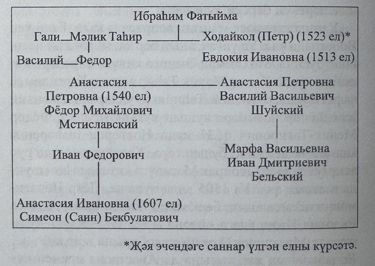 Илһам хан