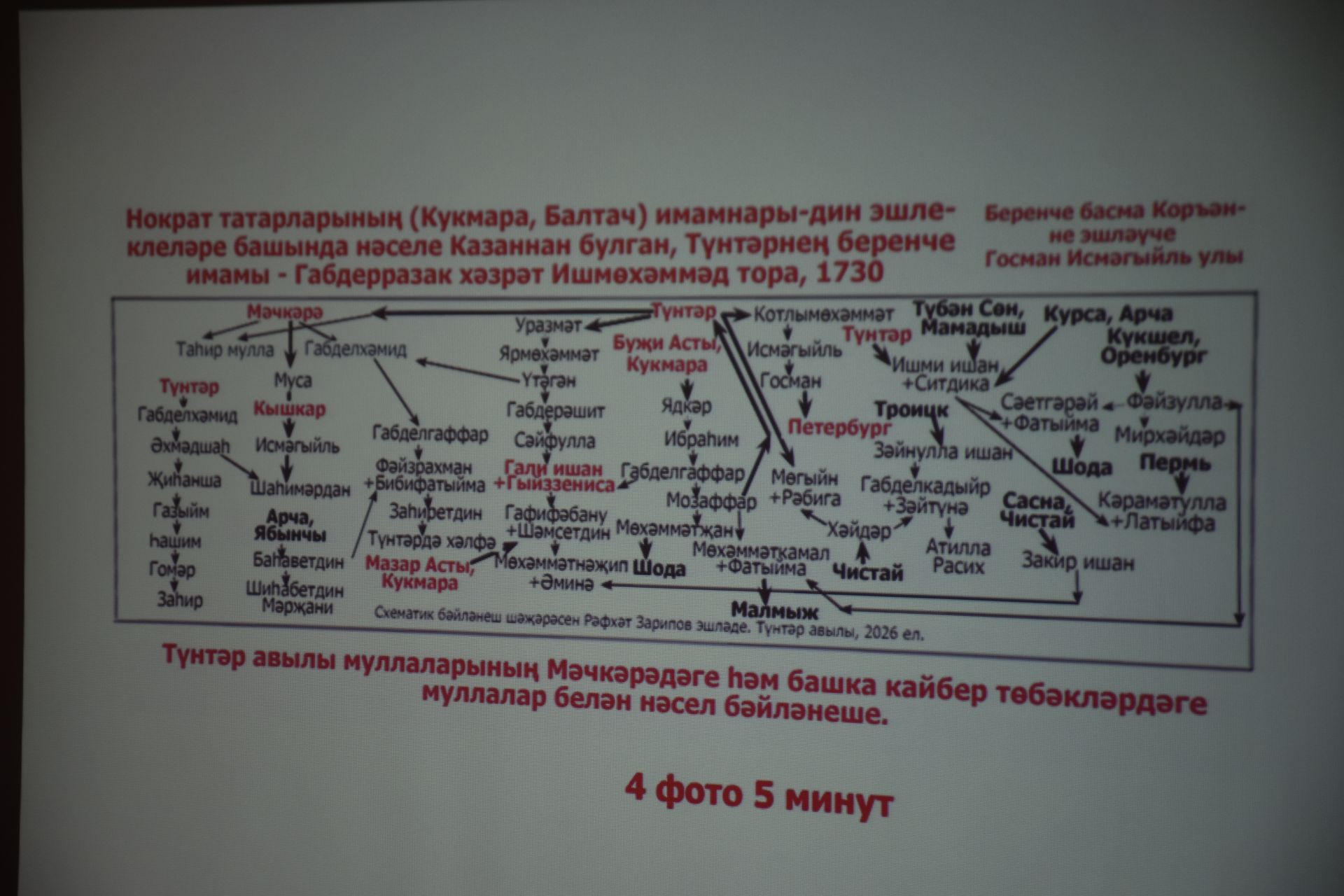 9 нчы Мәчкәрә укулары: тарих хәтердә яши, традицияләр дәвам итә!