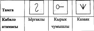 Чыганак: Баскаков Н.А. Ногайский язык и его диалекты. М.-Л., 1940.
